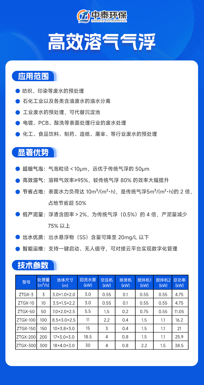 高效氣浮 拷貝.jpg